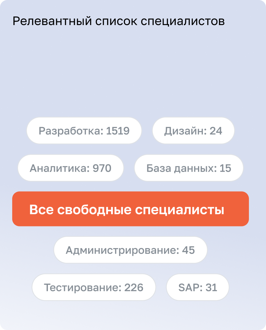 Релевантный список специалистов