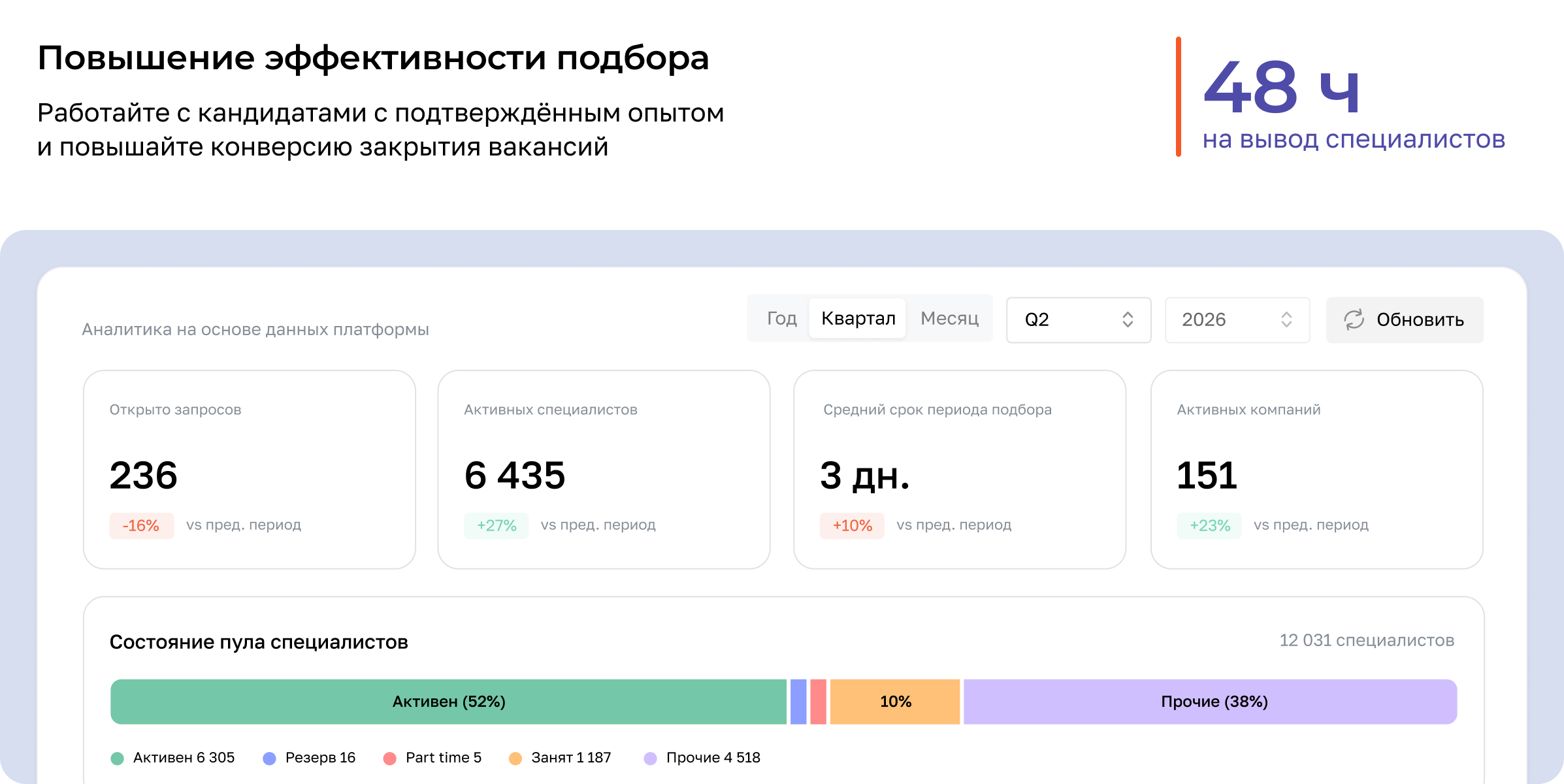 Повышение эффективности подбора