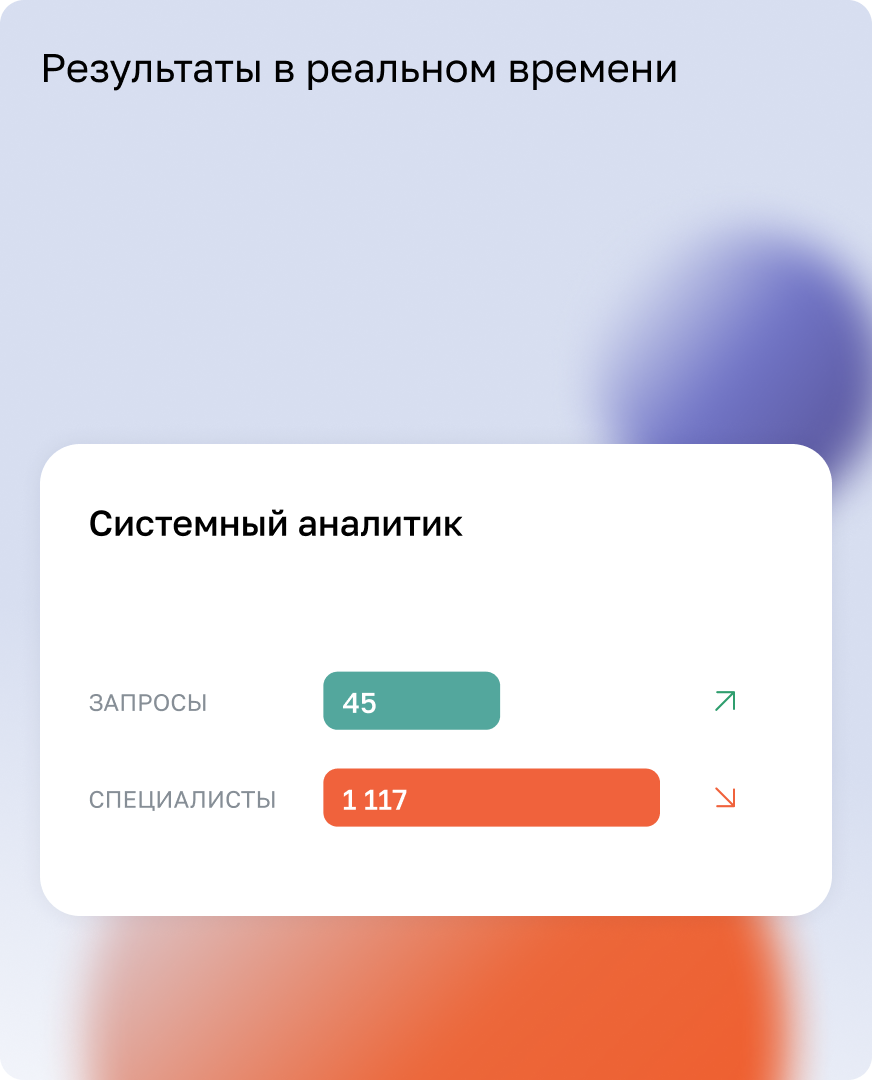 Результаты в реальном времени