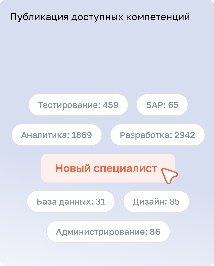 Публикация доступных компетенций